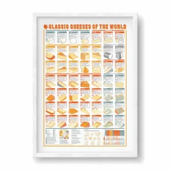 Stuart Gardiner Classic Cheese of the World, A2 Print Best